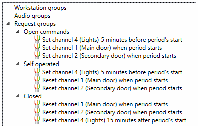 Request groups for open closed and self operated periods